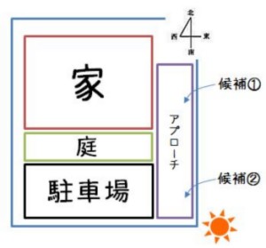 花壇の場所を決めよう ブロックで簡単チューリップ花壇の作り方